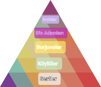 Burjuva Sınıfı Nedir? Burjuva Sınıfının Güçlendirilmesi 3 triangle-1995195_640_optimized